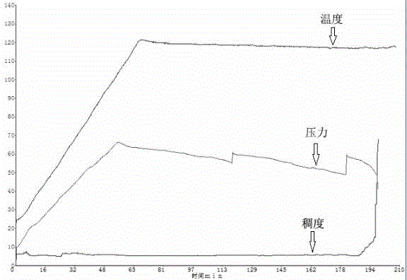 High-temperature oil well plugging agent