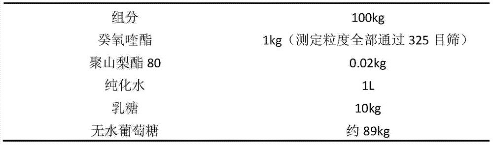 Preparation method of decoquinate dry suspension