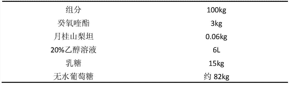 Preparation method of decoquinate dry suspension