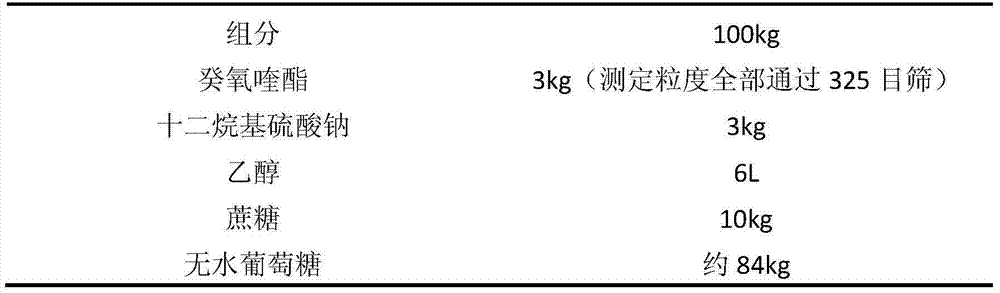 Preparation method of decoquinate dry suspension