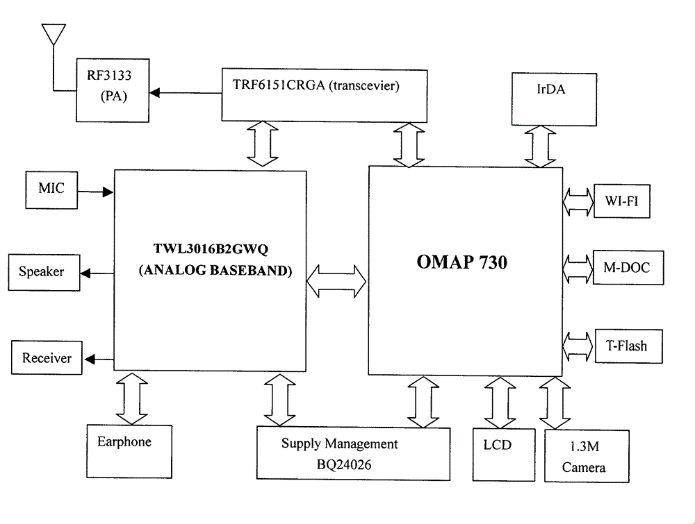 Multimedia communication system for mining