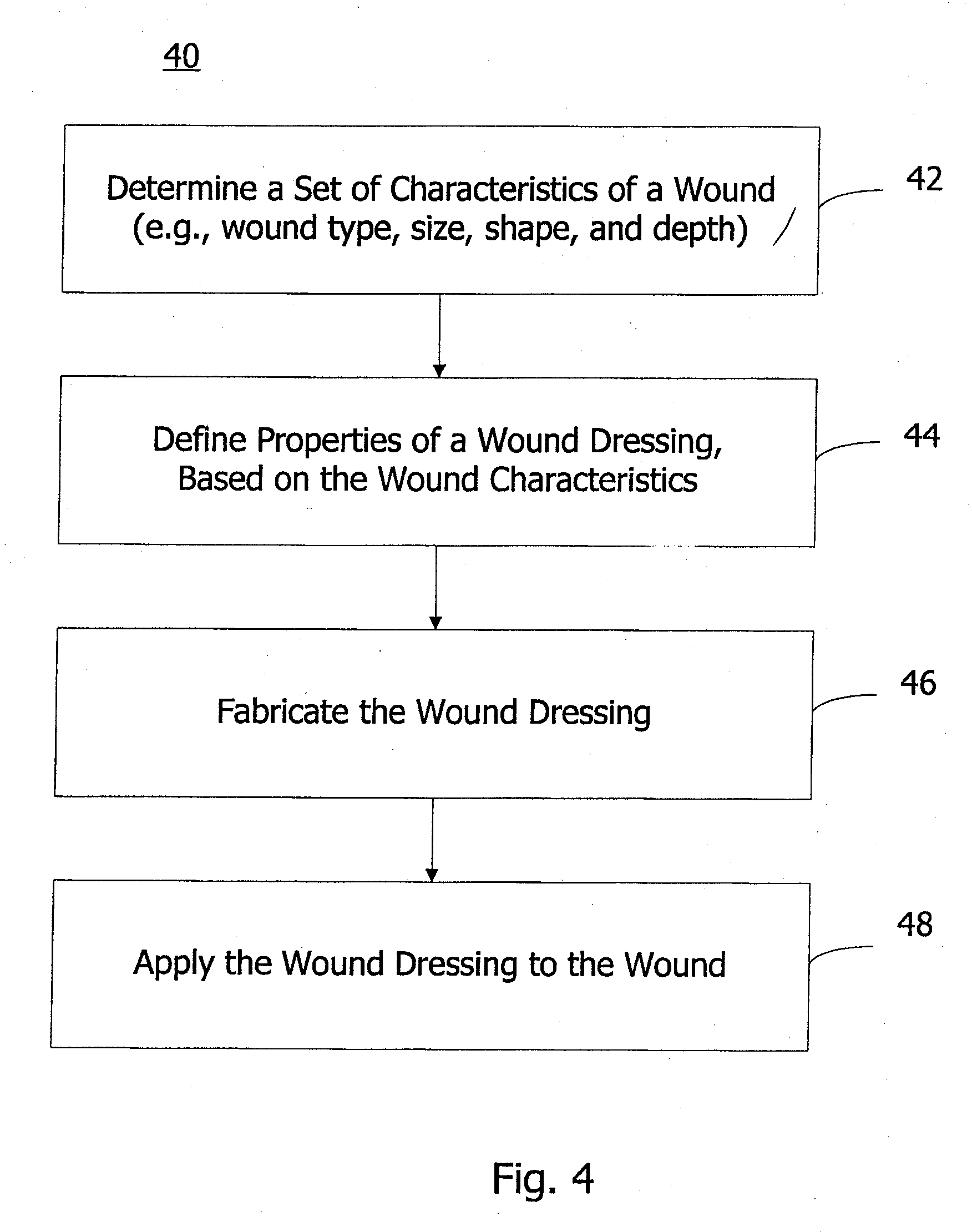 Method For Treating Wound, Dressing For Use Therewith And Apparatus and System for Fabricating Dressing