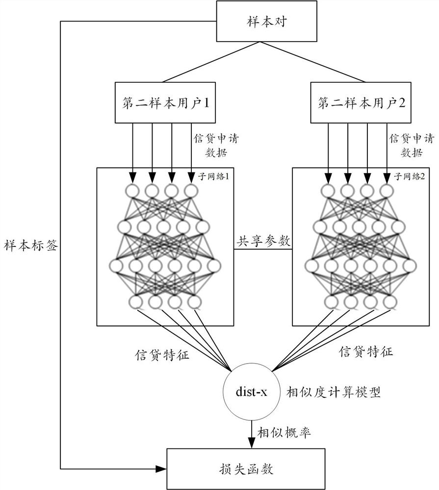 Credit risk determination and data processing method, equipment, medium and program product