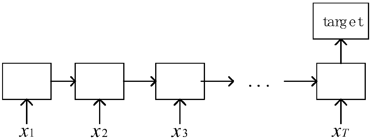 Electric power telecommunication network device fault prediction method based on improved LSTM