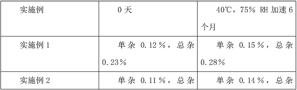 An amlodipine besylate tablet and a preparing method thereof