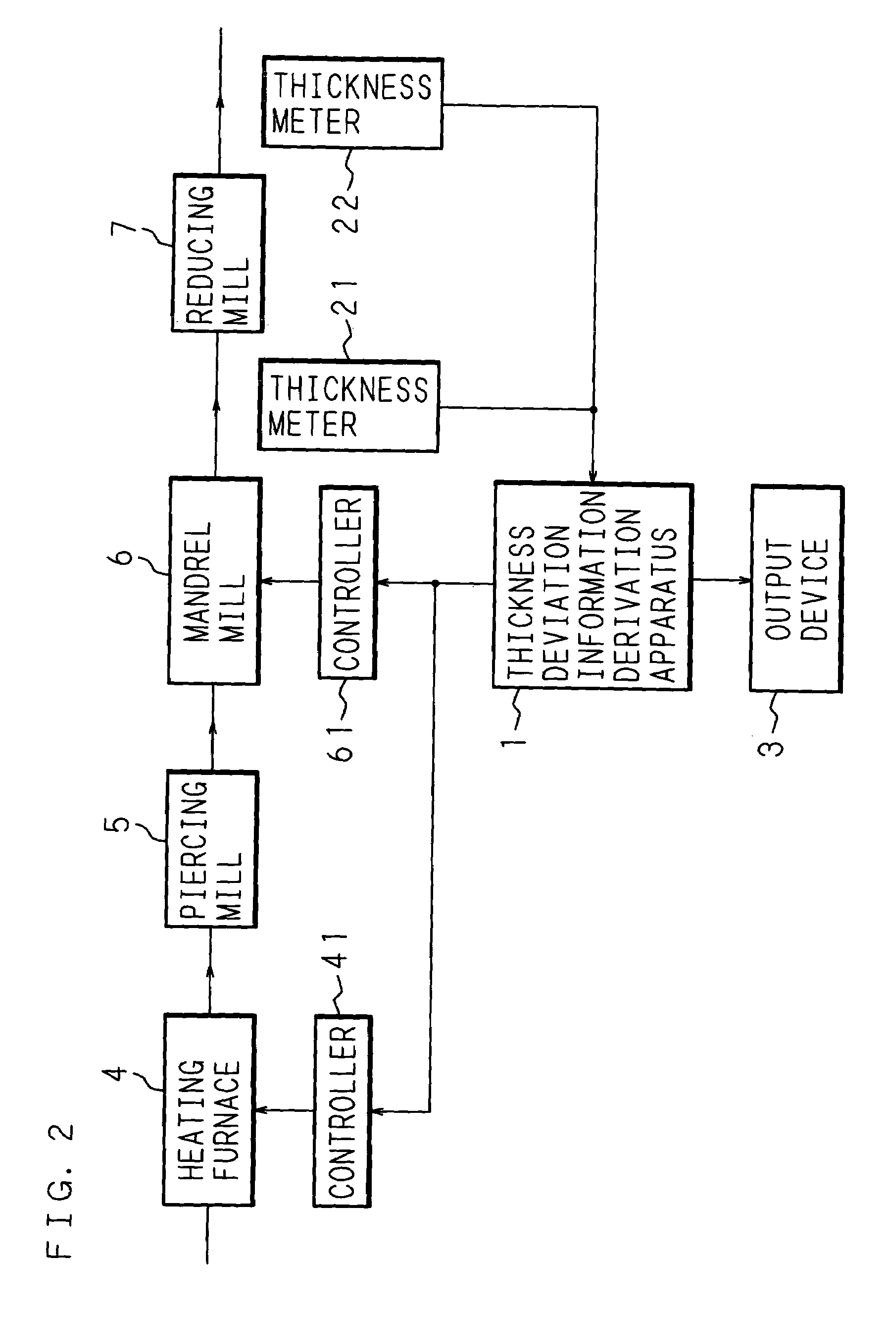 Manufacturing method and manufacturing apparatus of pipe, thickness deviation information derivation apparatus, and computer program