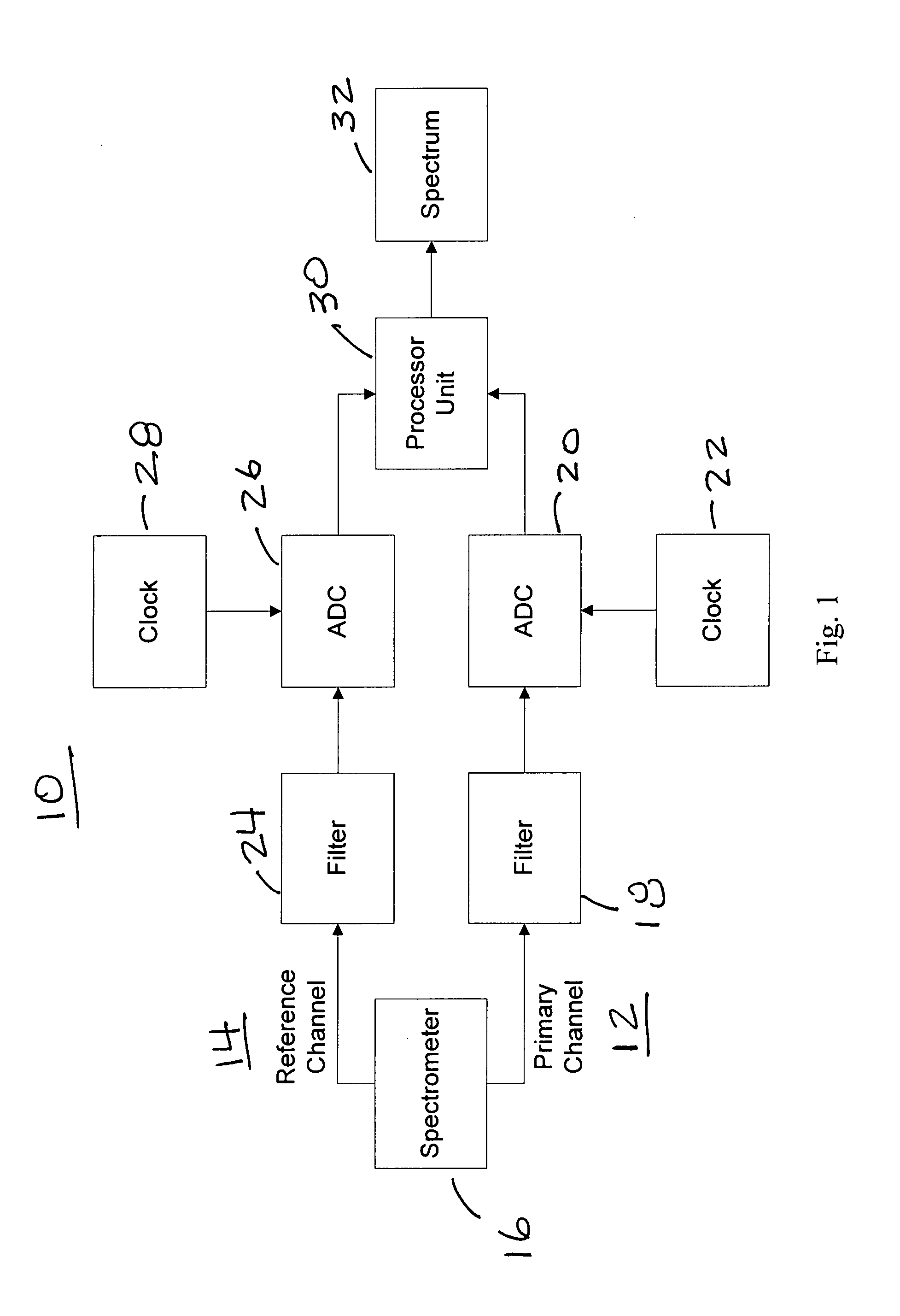 Spectral estimation of spectrometers time-sampled signals using fast implementation of the reverse non-uniform discrete fourier transform