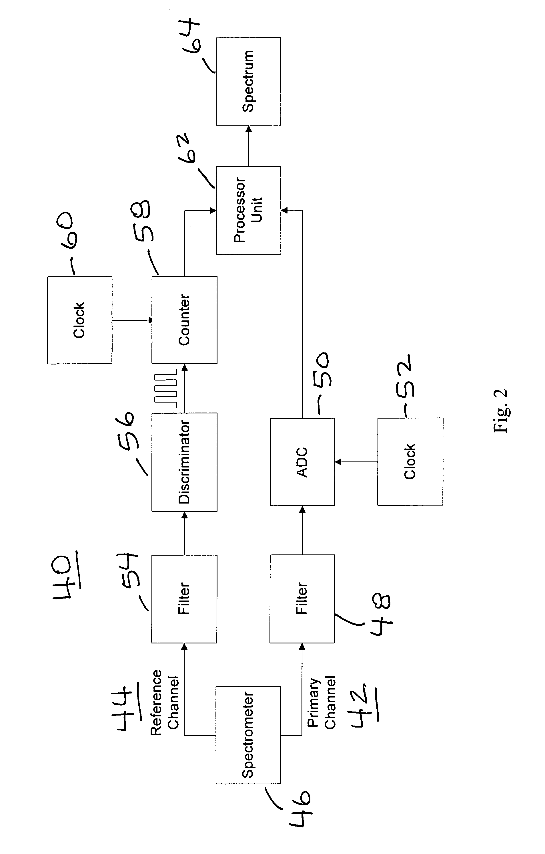 Spectral estimation of spectrometers time-sampled signals using fast implementation of the reverse non-uniform discrete fourier transform