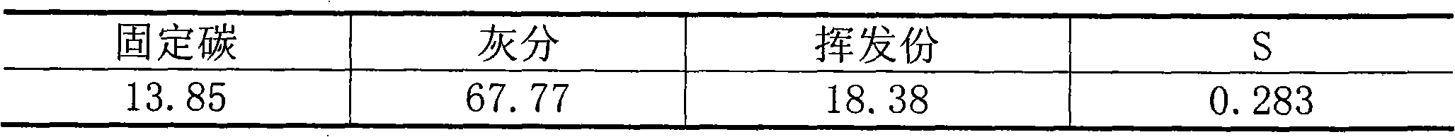 Recycling treatment method for zinc-containing ironmaking and steelmaking intermediate slag