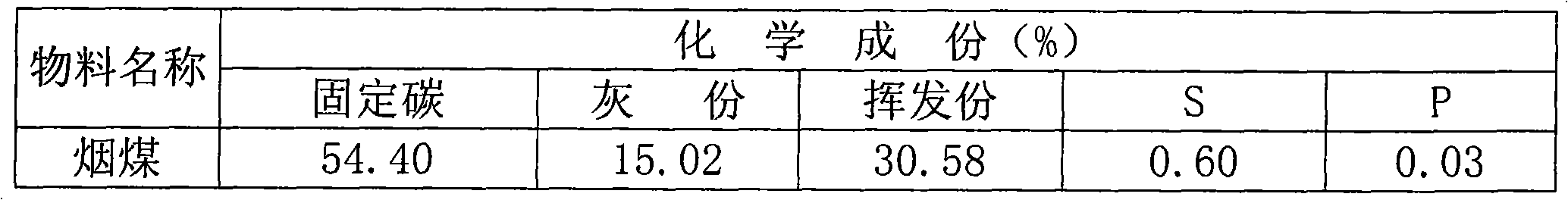 Recycling treatment method for zinc-containing ironmaking and steelmaking intermediate slag