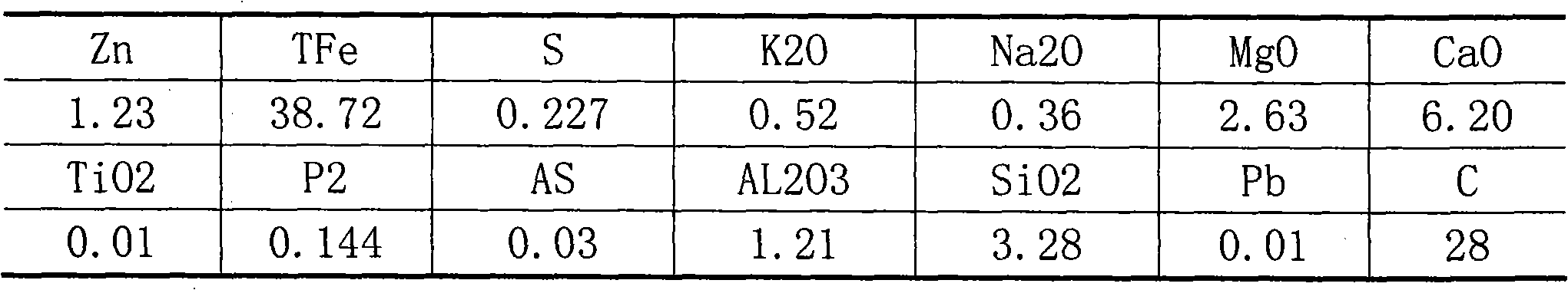 Recycling treatment method for zinc-containing ironmaking and steelmaking intermediate slag