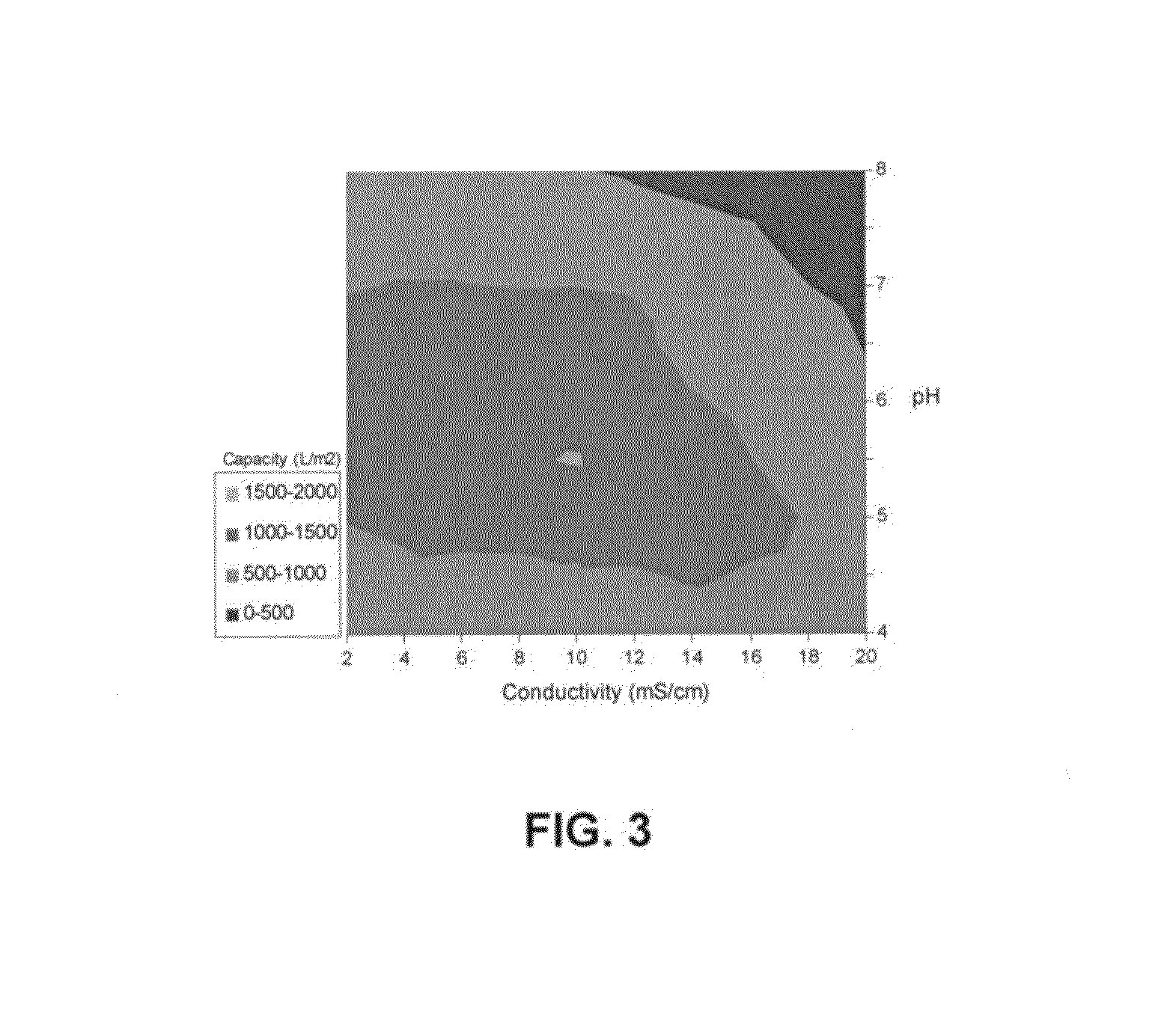 Negatively charged porous medium for removing protein aggregates