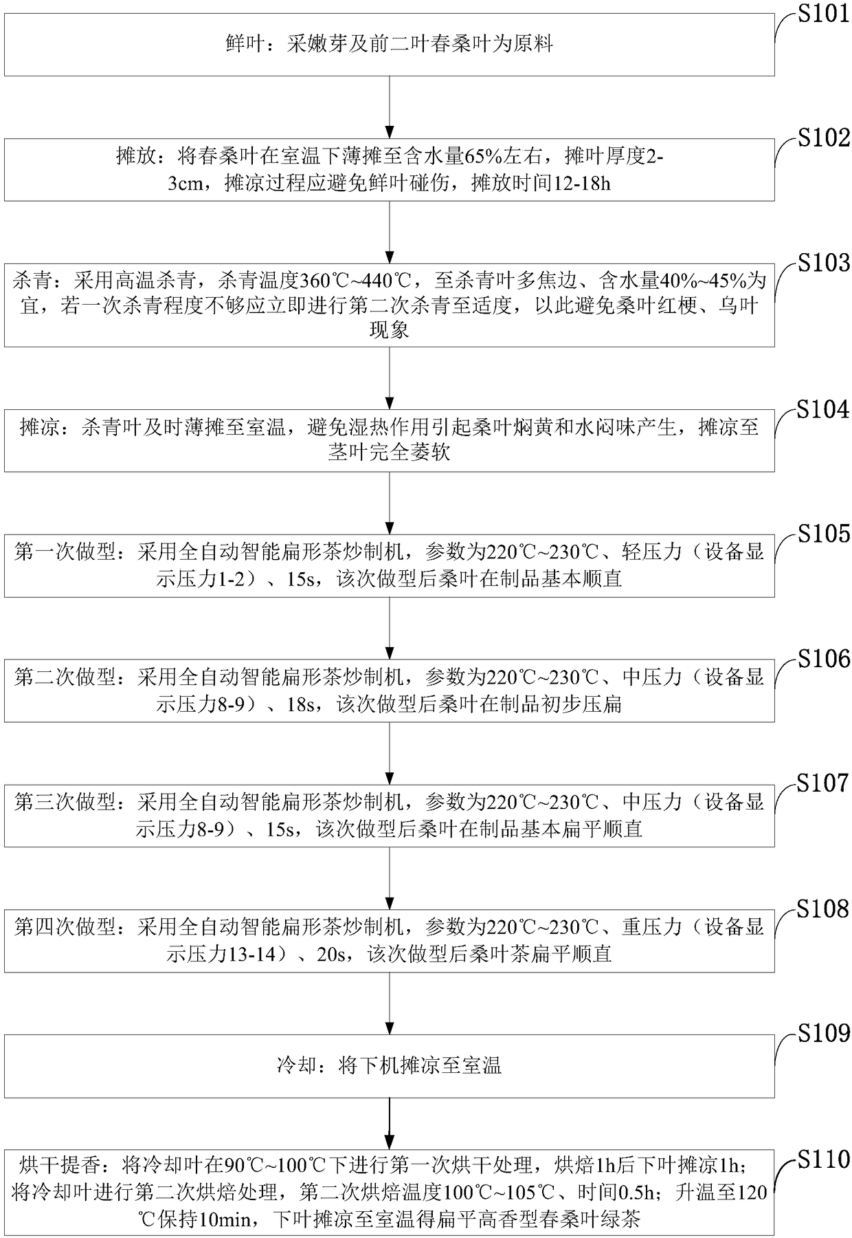 Processing method of flat high-aroma spring mulberry leaf green tea