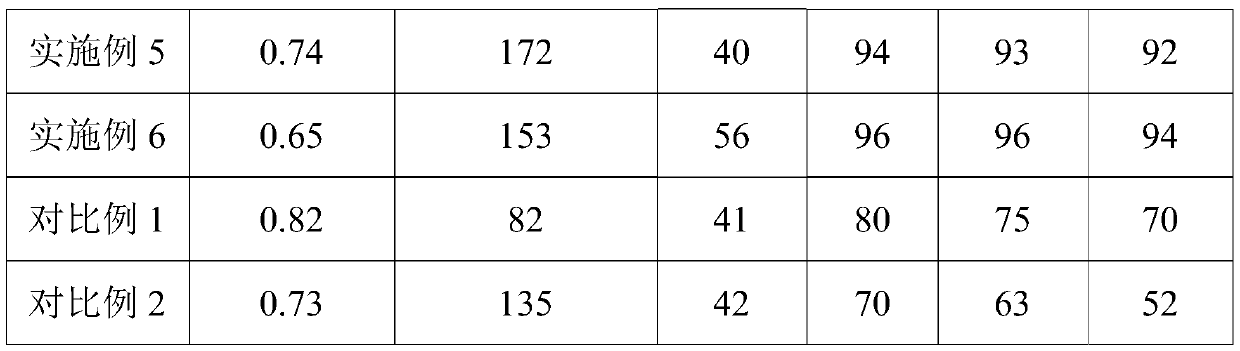 Flue gas desulfurizing agent as well as preparation method and application thereof