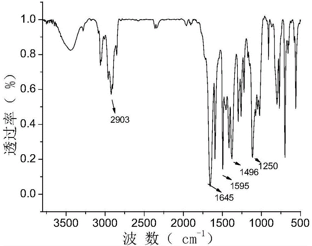 3-sulfoglutaramide type extraction agent and application thereof in extraction of gold