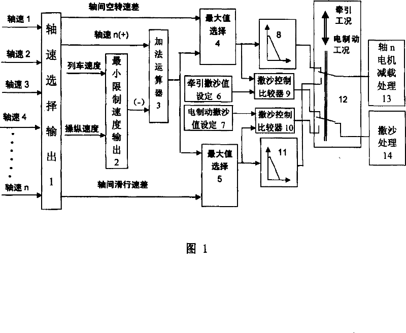 Method for preventing idling and slipping of wheel of track motor car