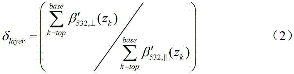 Sand-dust type aerosol inversion method based on support vector machine identification