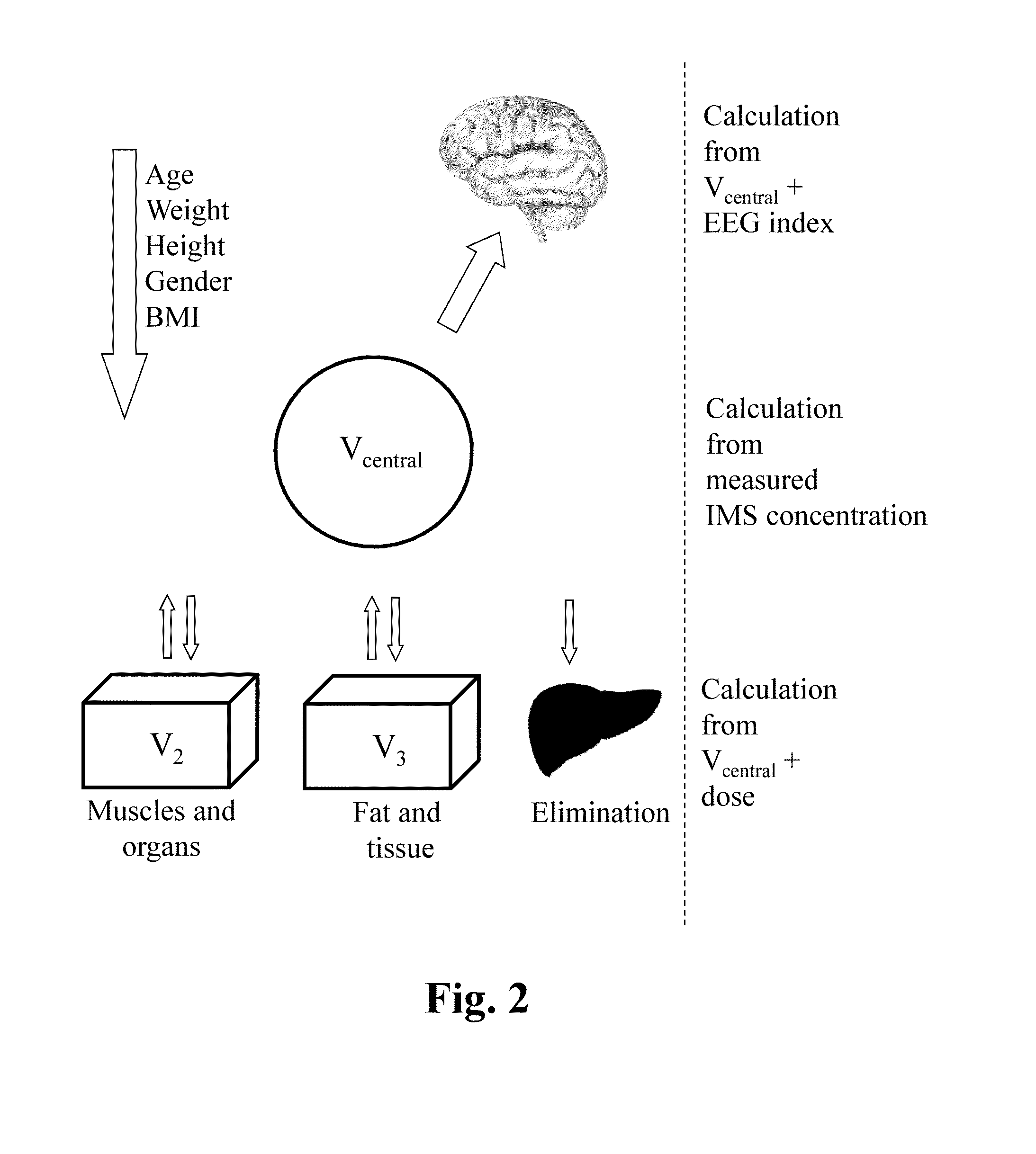 Appliance for performing anaesthesia or analgosedation, and method for operating an appliance for performing anaesthesia or analgosedation