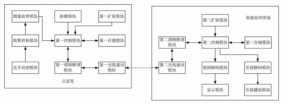 Image touch and talk playing system and mage touch and talk playing method