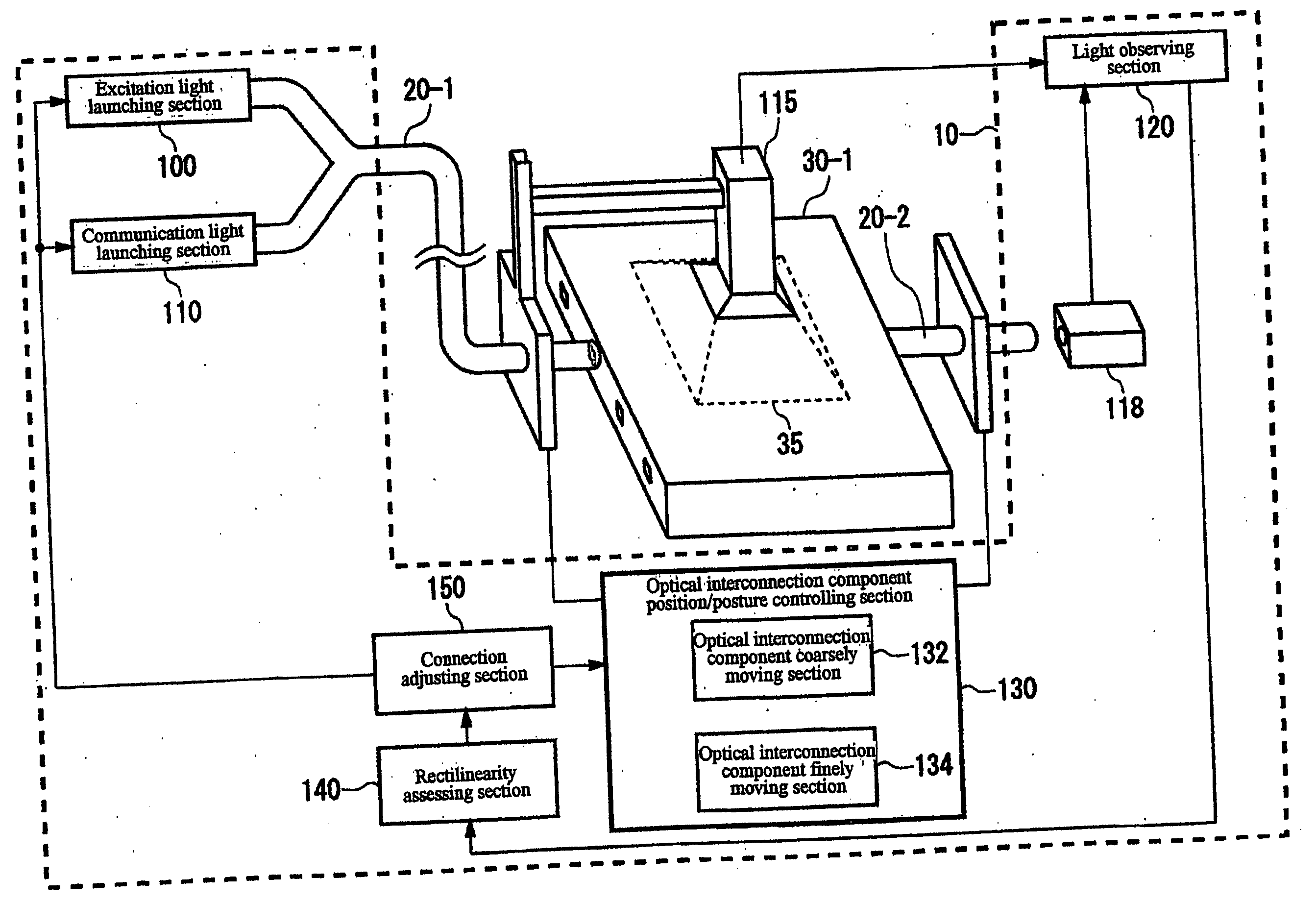 Apparatus and method for connecting optical waveguides