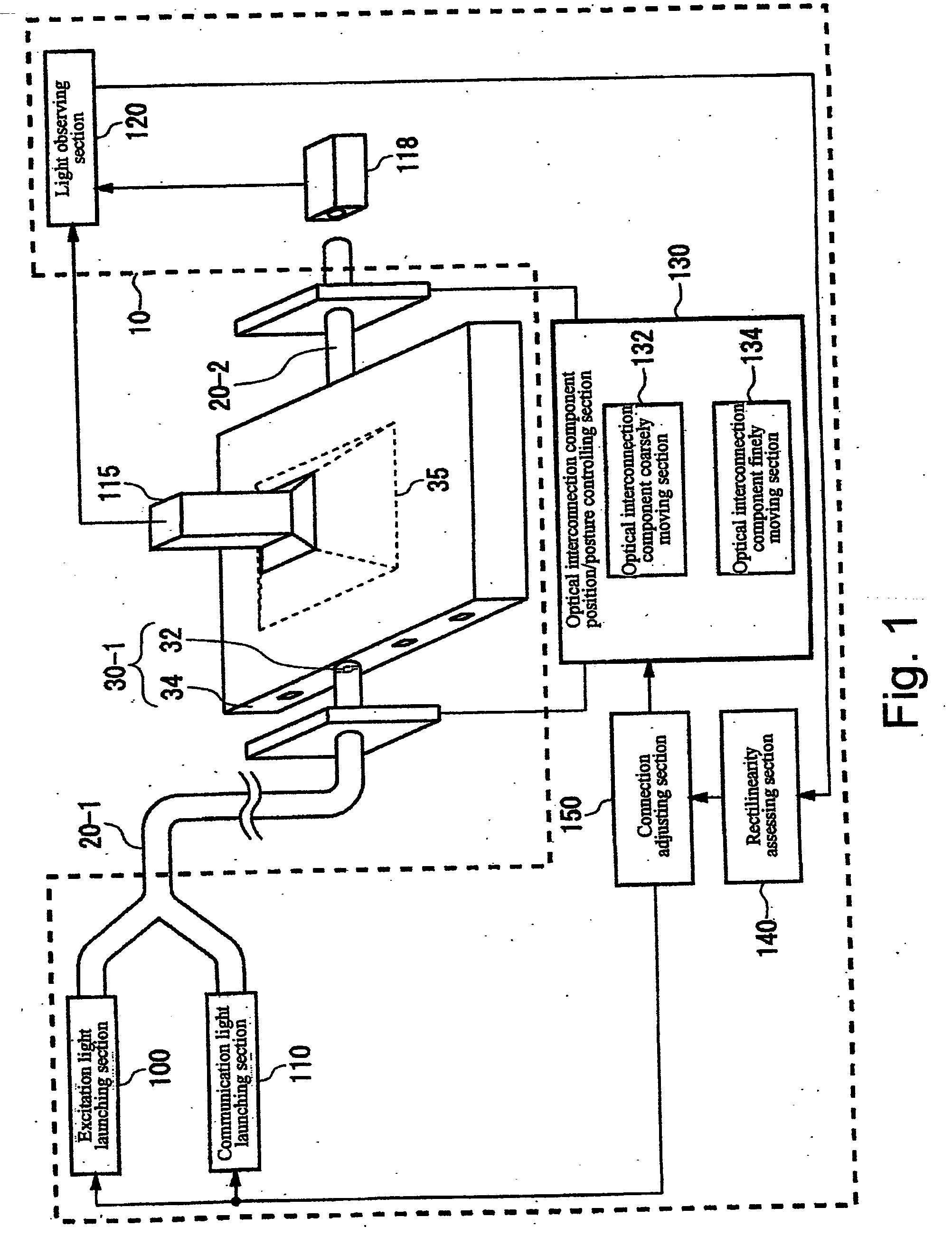 Apparatus and method for connecting optical waveguides