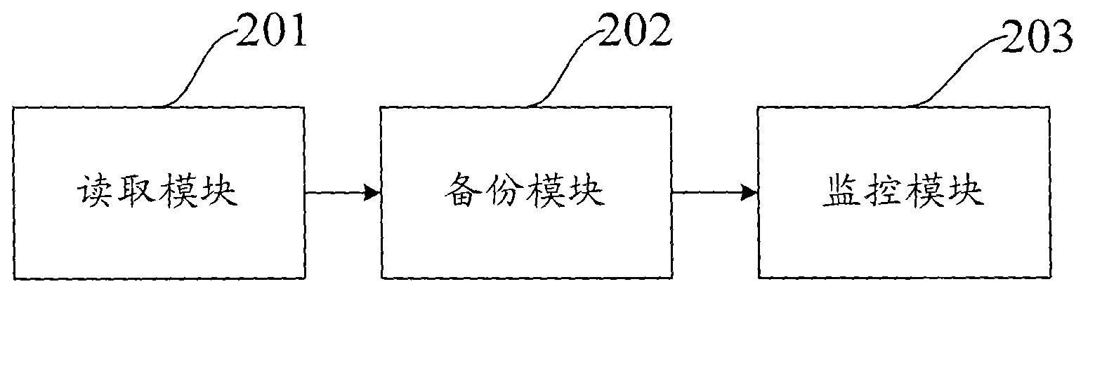 Method for archiving and backing up tape-based data and system thereof