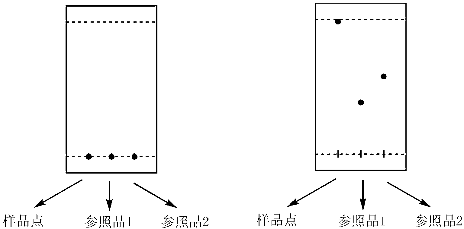 Method for screening plasticizer