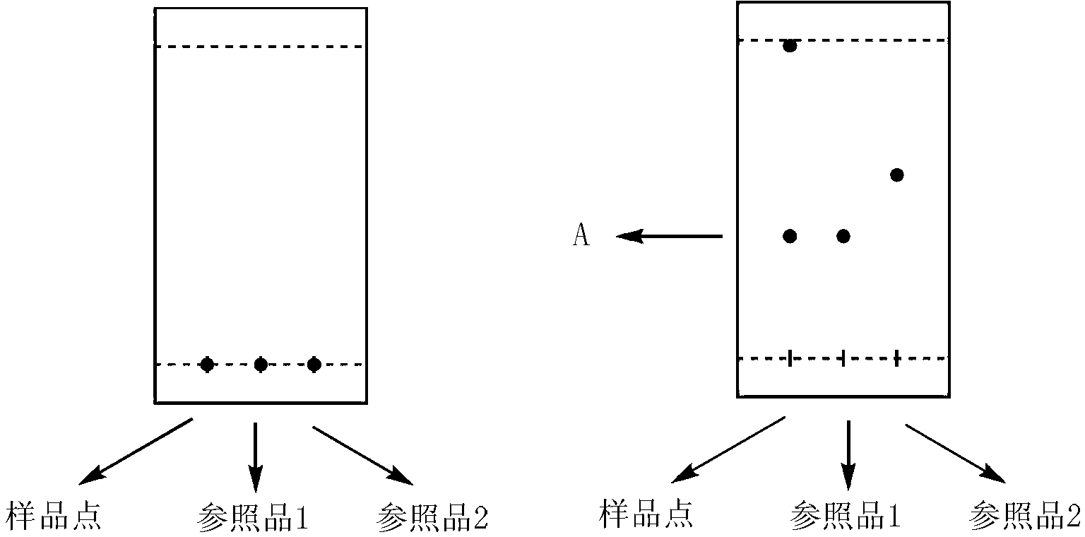 Method for screening plasticizer