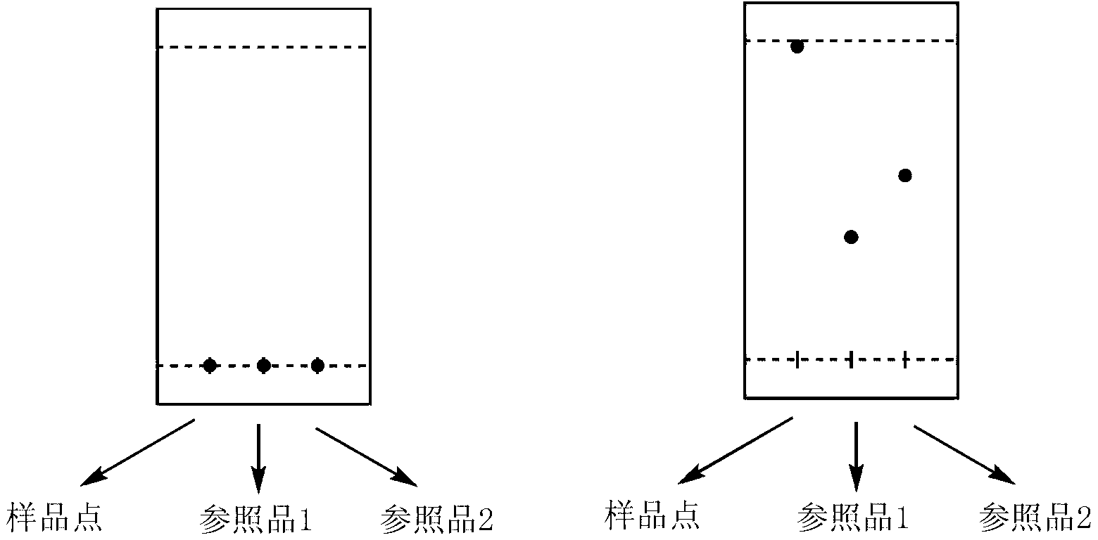 Method for screening plasticizer