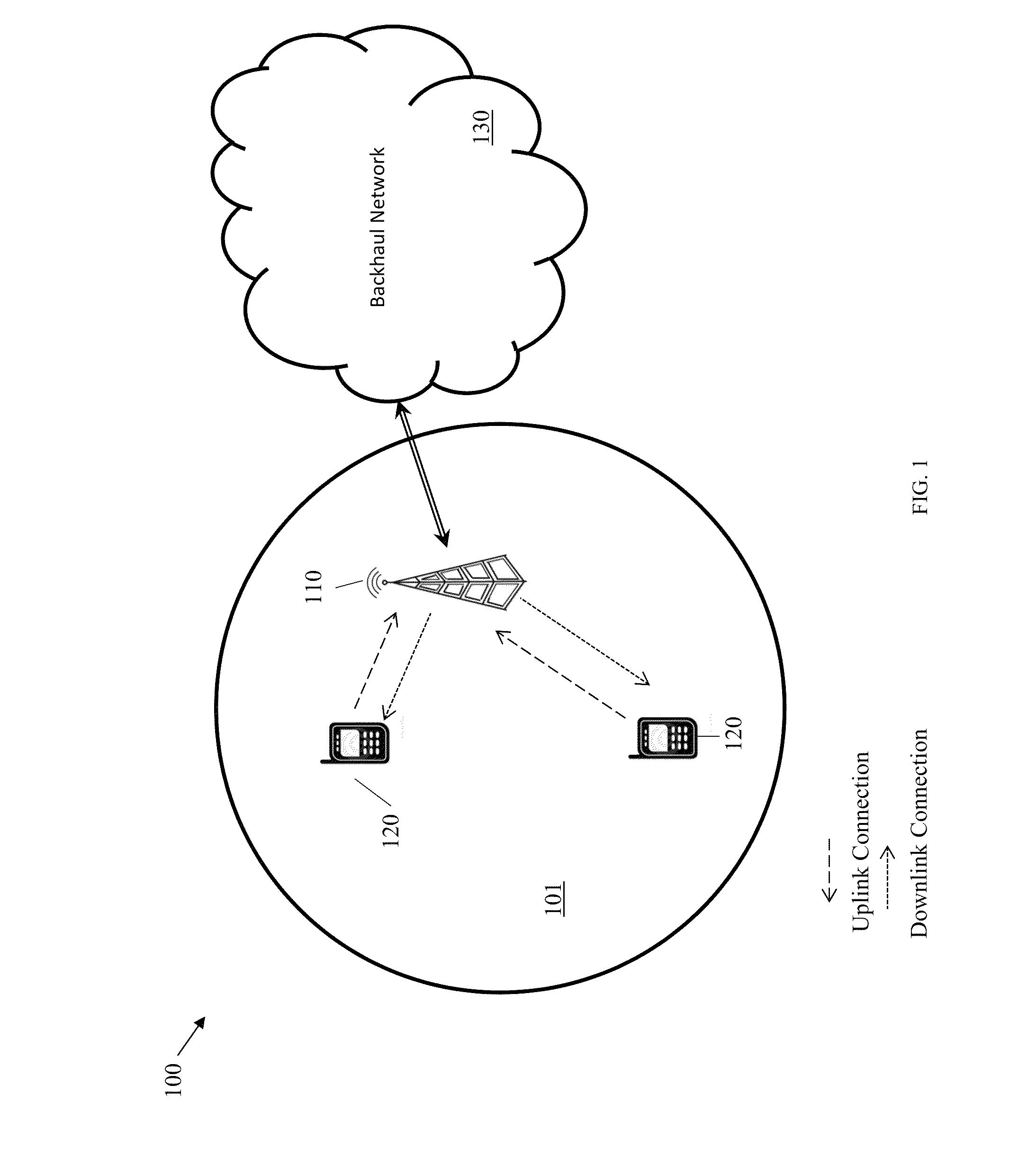 Frame structure for filter bank multi-carrier (FBMC) waveforms