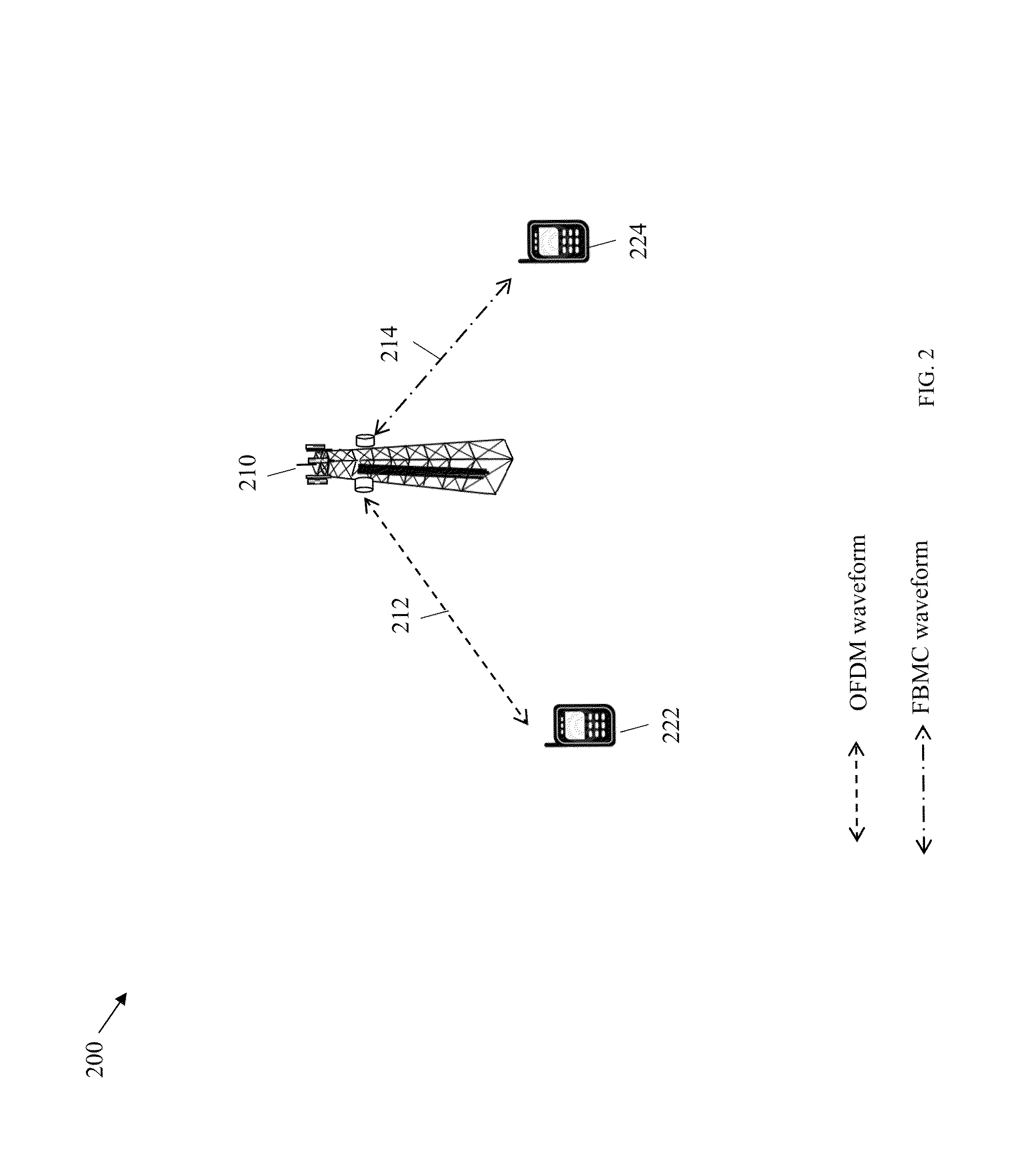 Frame structure for filter bank multi-carrier (FBMC) waveforms