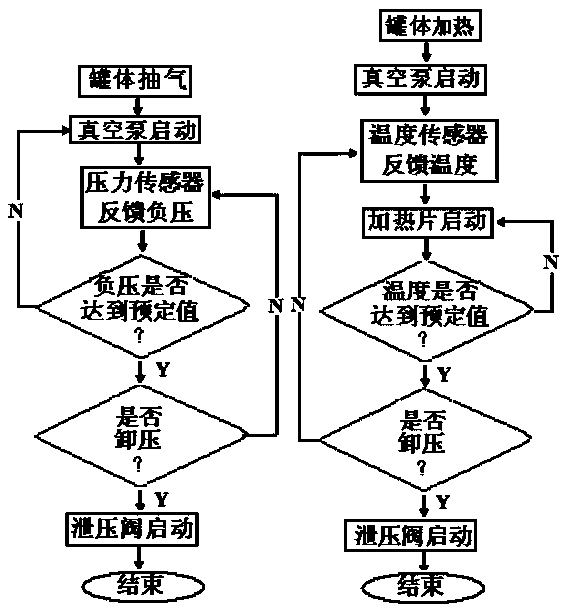 Automatic cupping therapeutic apparatus and control method of automatic cupping therapeutic apparatus