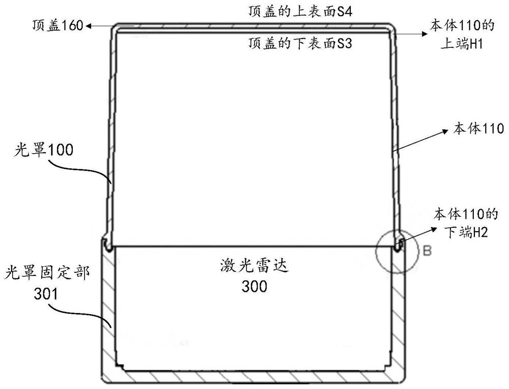 Photomask for laser radar, preparation method of photomask and laser radar