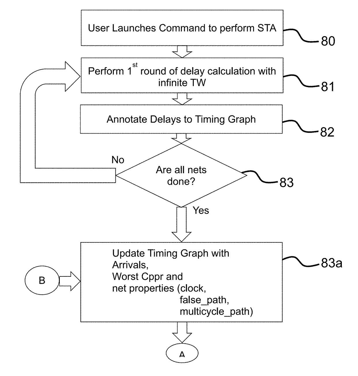 Method and system for timing analysis with adaptive timing window optimization for determining signal integrity impact