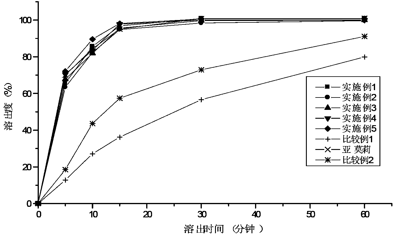 Solid compound preparation containing metformin hydrochloride and glimepiride, preparation method and application thereof