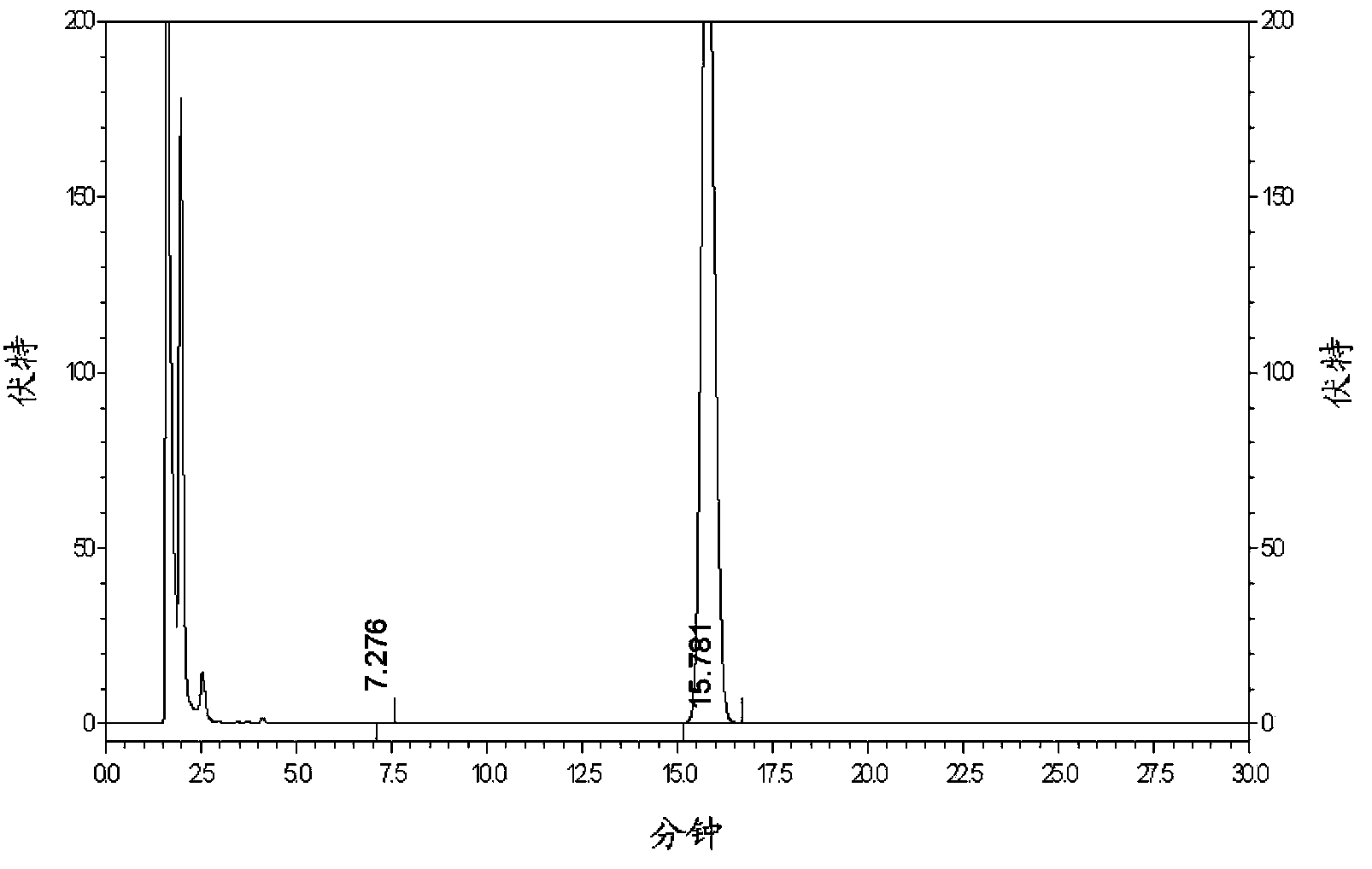 Solid compound preparation containing metformin hydrochloride and glimepiride, preparation method and application thereof