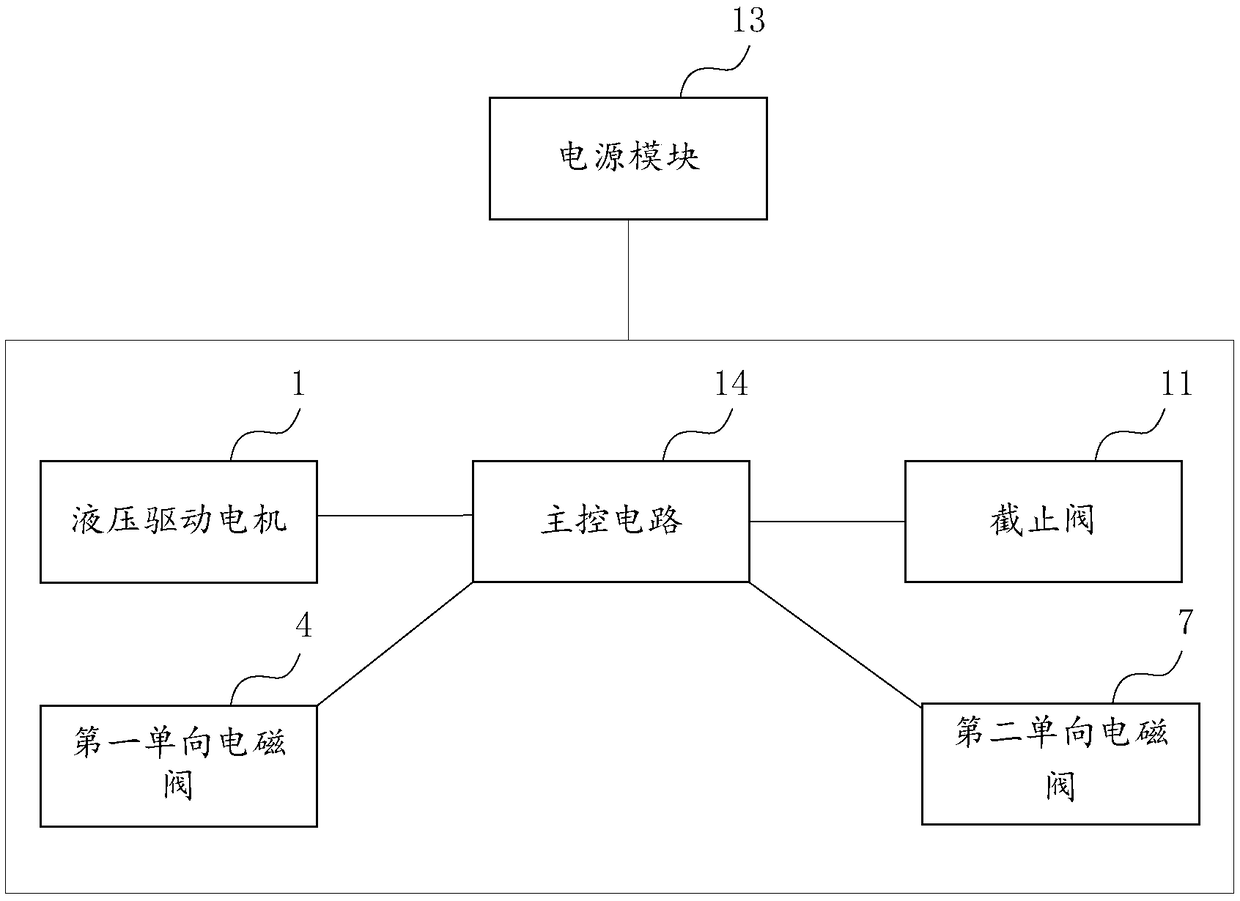 Electric hydraulic jack