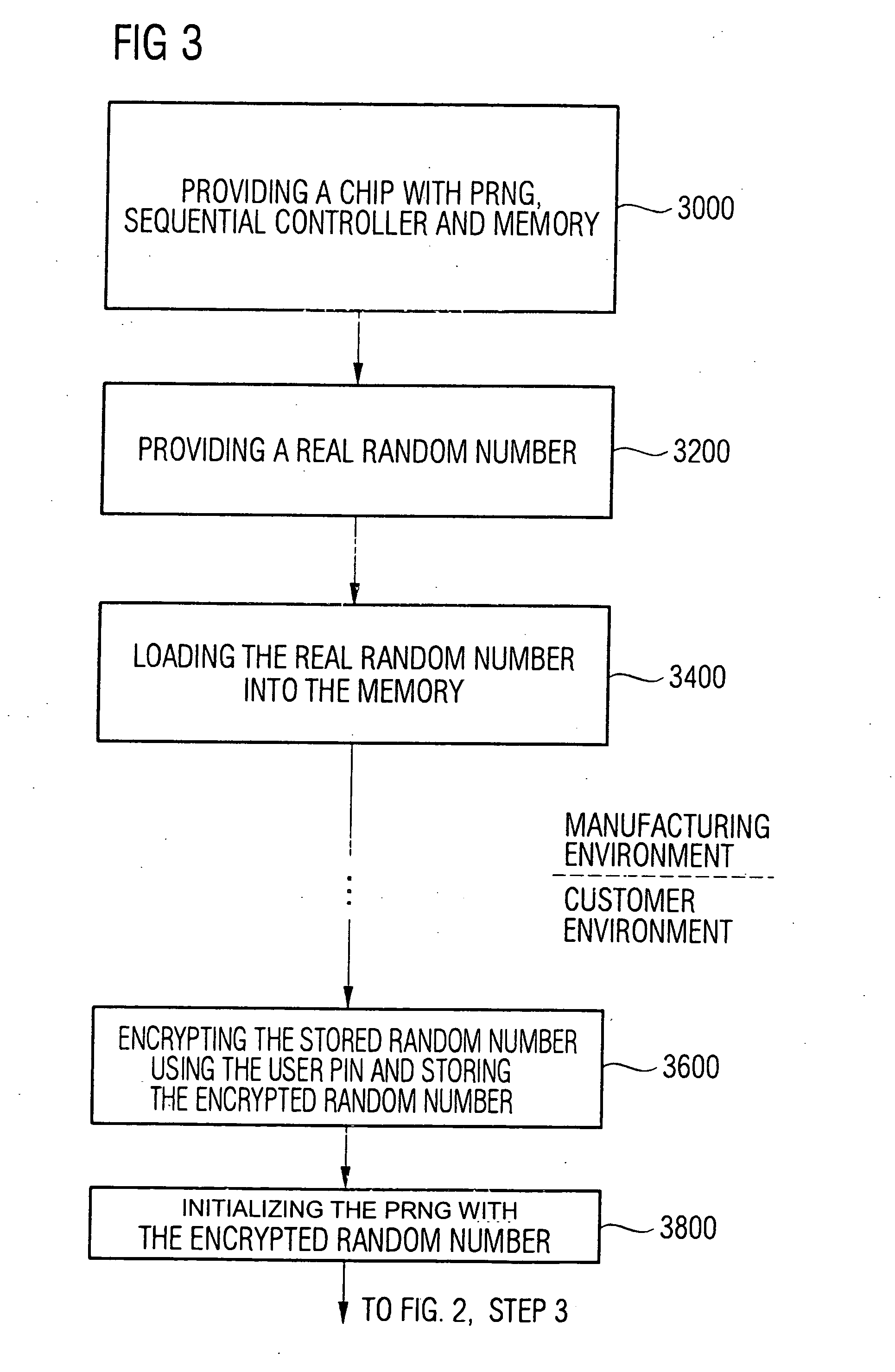 Device and method for generating random numbers using a pseudo random number generator