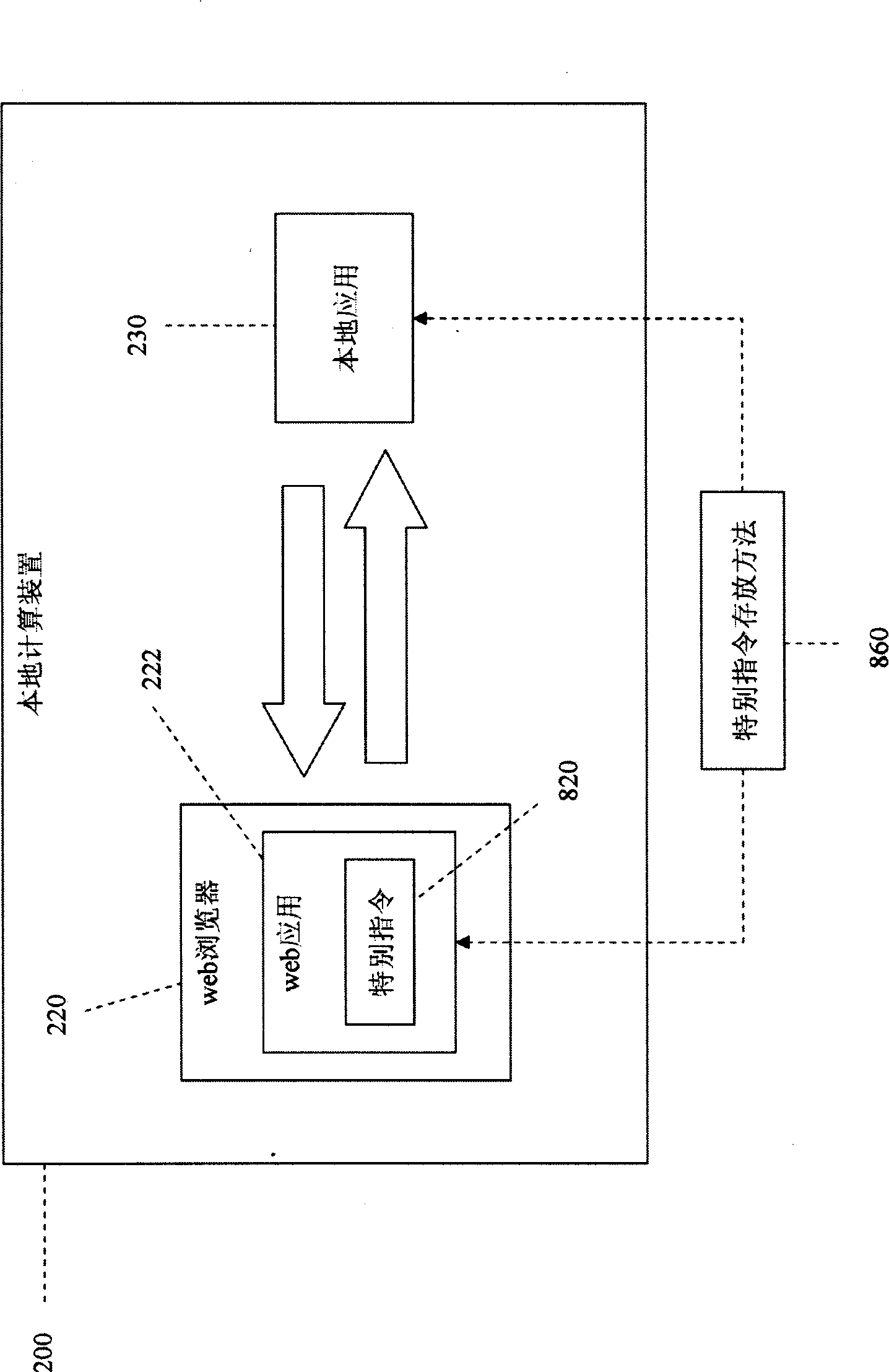 Novel web application and local application interaction mode