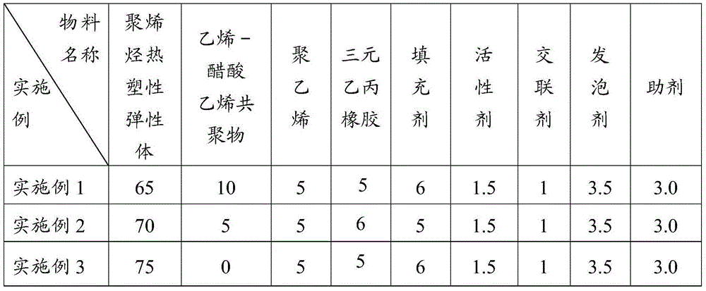 EVA (Ethylene Vinyl Acetate) composite foaming material and preparation method thereof