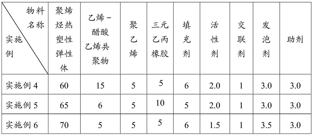 EVA (Ethylene Vinyl Acetate) composite foaming material and preparation method thereof