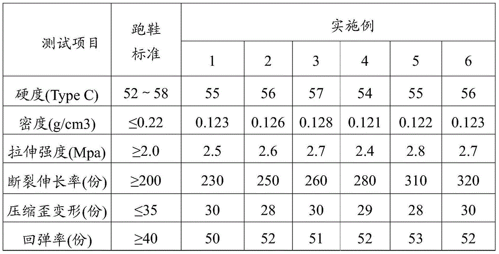 EVA (Ethylene Vinyl Acetate) composite foaming material and preparation method thereof