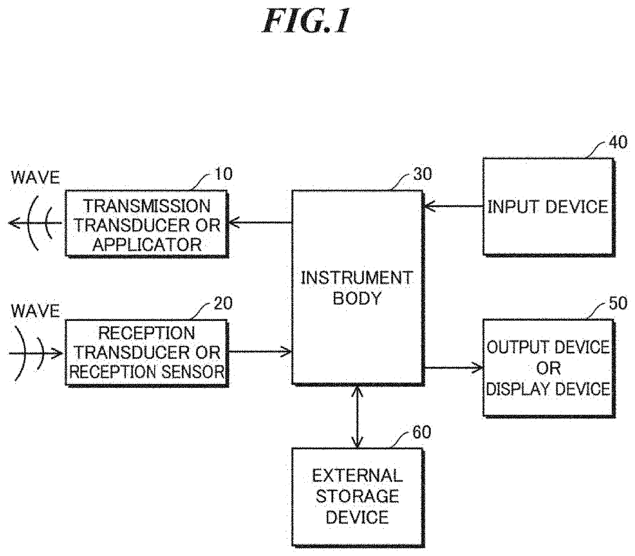 Beamforming method, measurement and imaging instruments, and communication instruments
