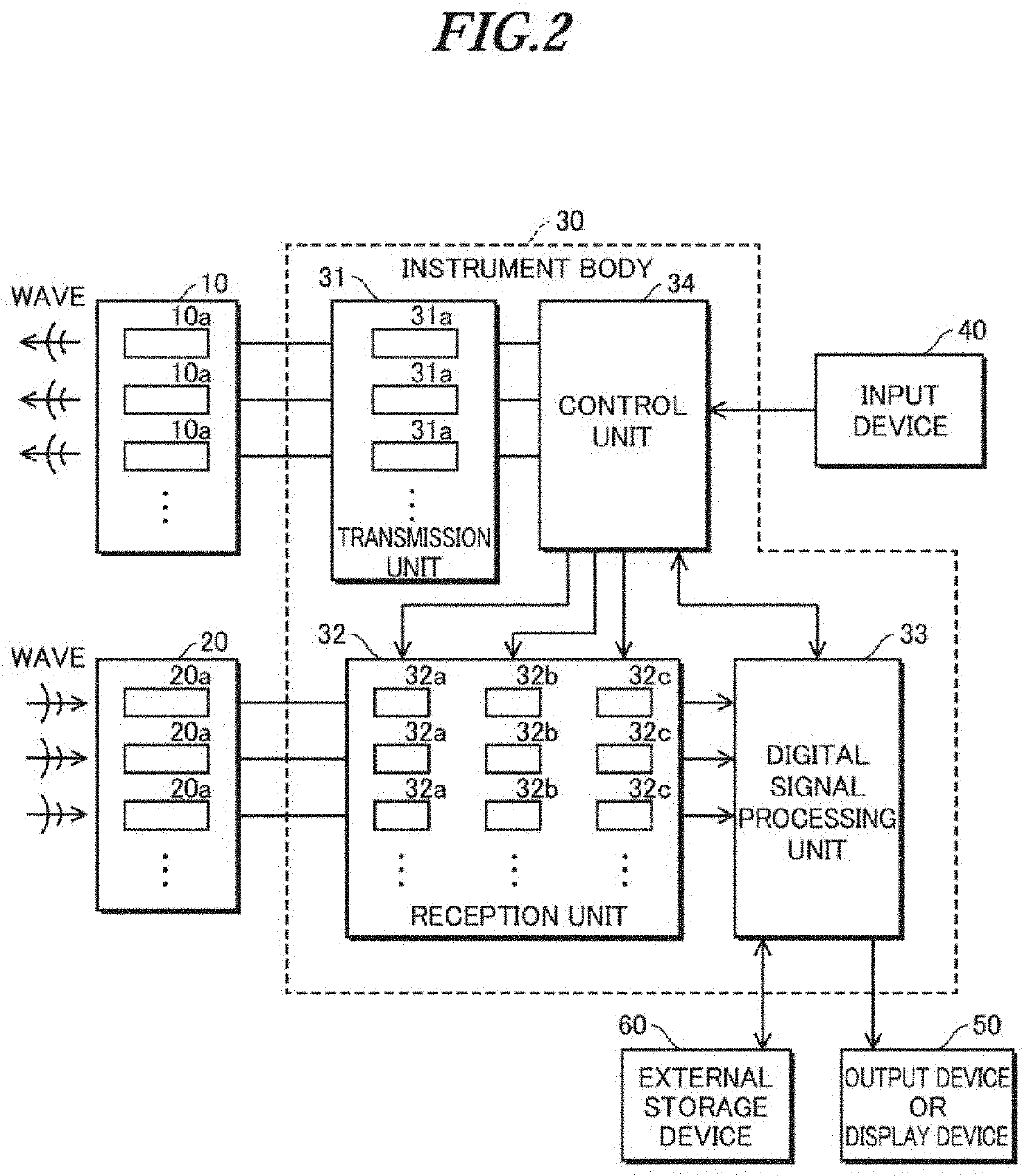 Beamforming method, measurement and imaging instruments, and communication instruments