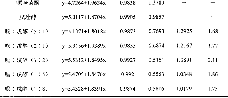 Bactericide composition containing famoxadone