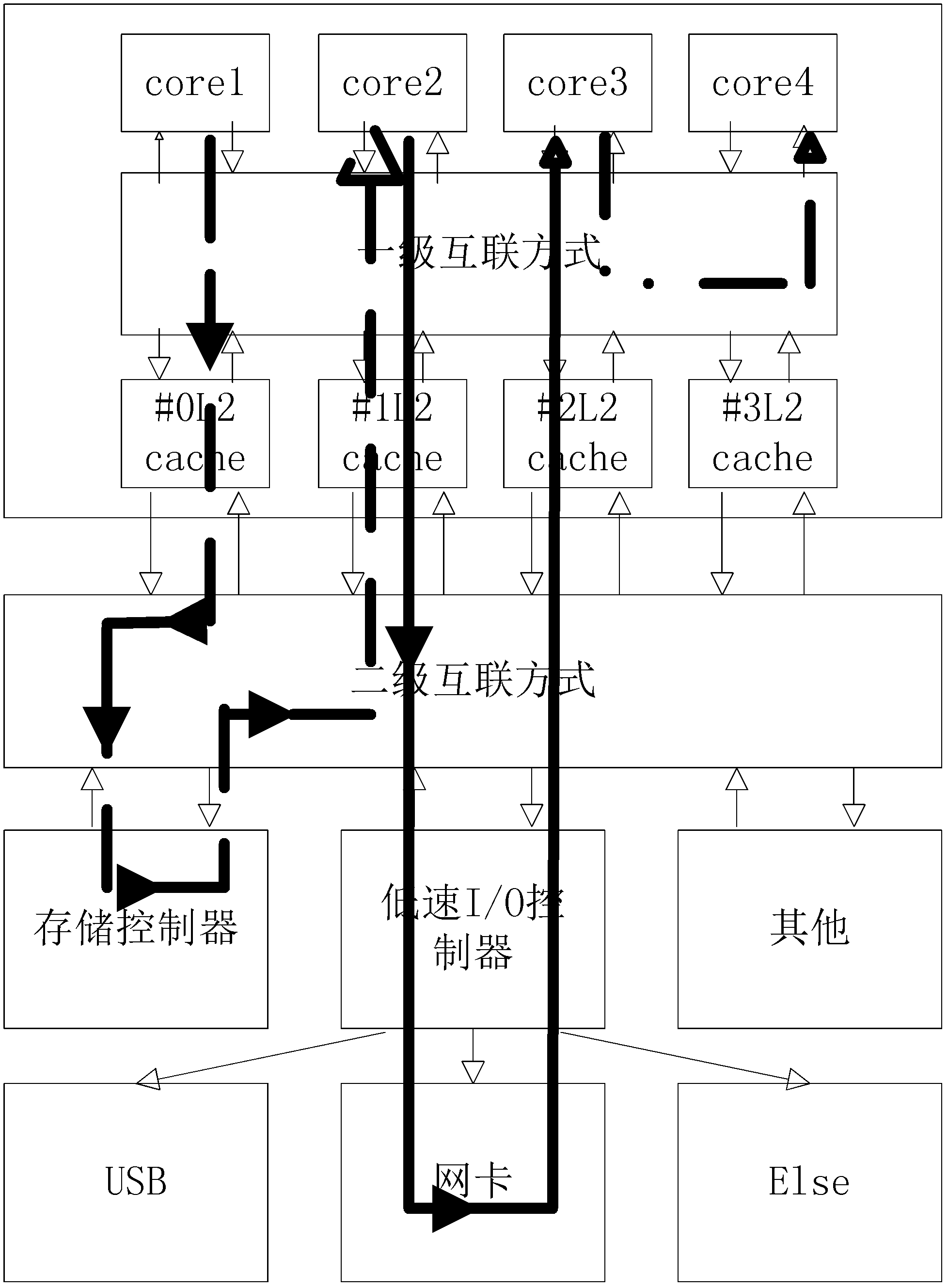 Method for process communication among multiple virtual machines on multi-core platform based on shared memory and intercore interruption