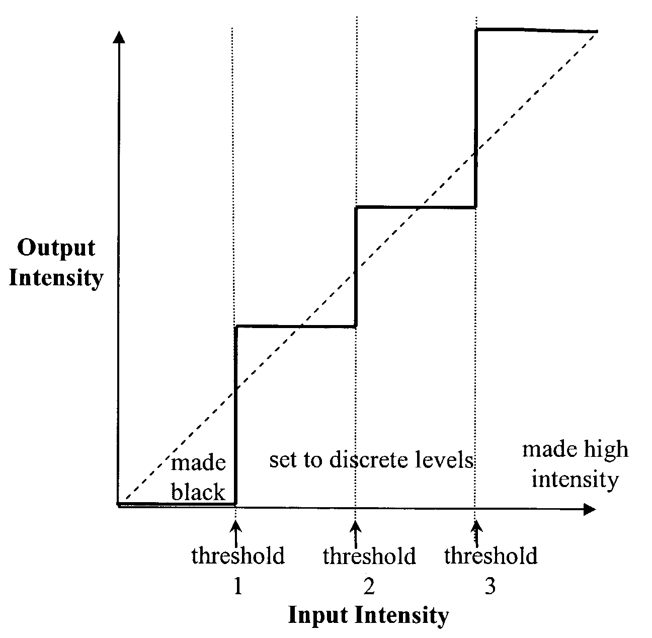 Video/graphics text mode enhancement method for digitally processed data