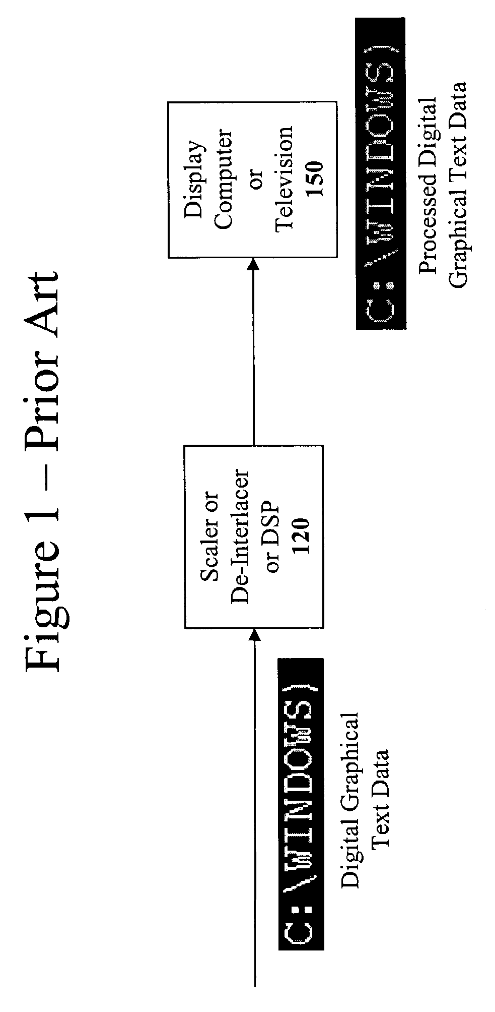 Video/graphics text mode enhancement method for digitally processed data