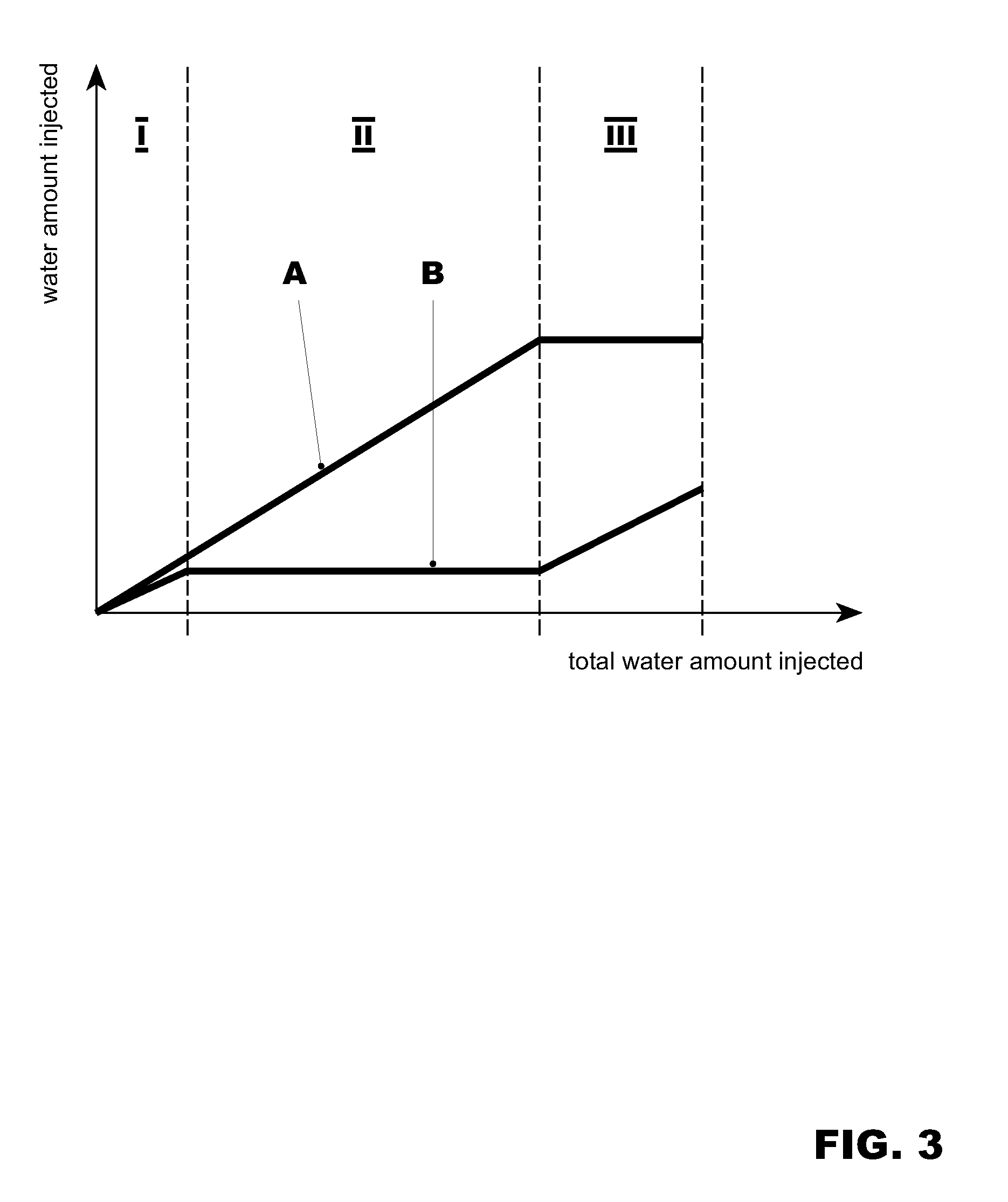 Method for operating a gas turbine plant