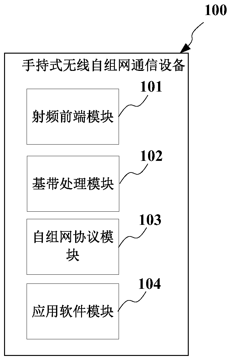 Handheld wireless ad hoc network communicationdevice